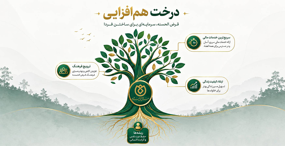 درخت هم افزایی